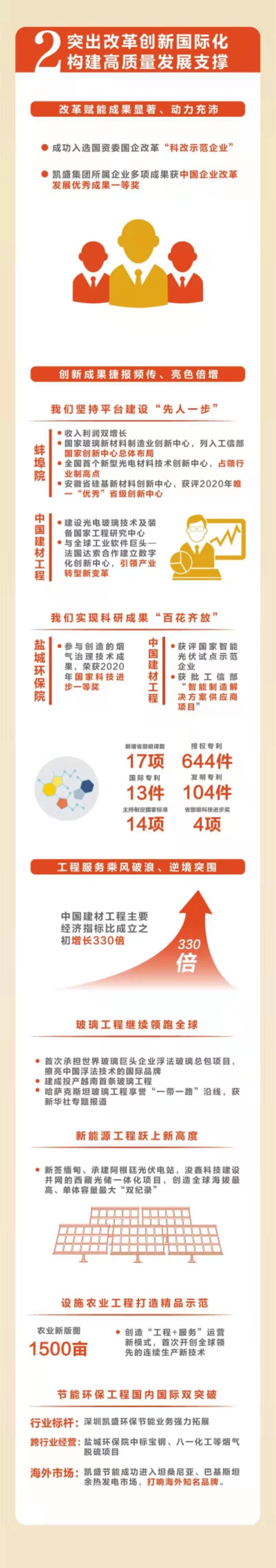中国·7790必发集团(股份)有限公司-官方网站