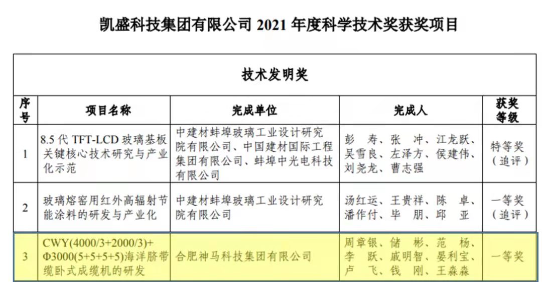 中国·7790必发集团(股份)有限公司-官方网站