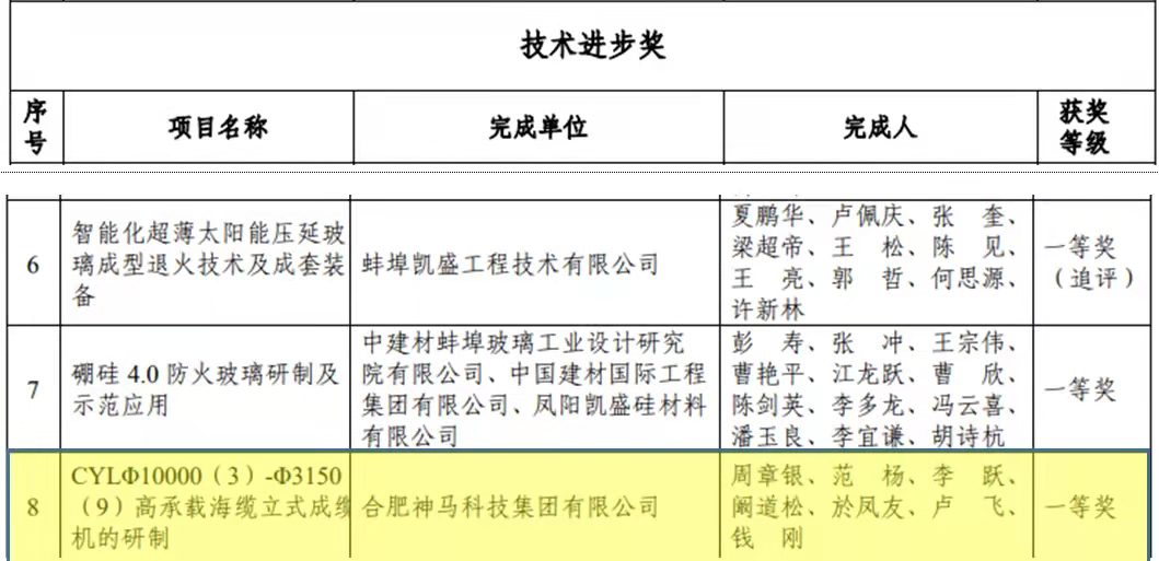 中国·7790必发集团(股份)有限公司-官方网站