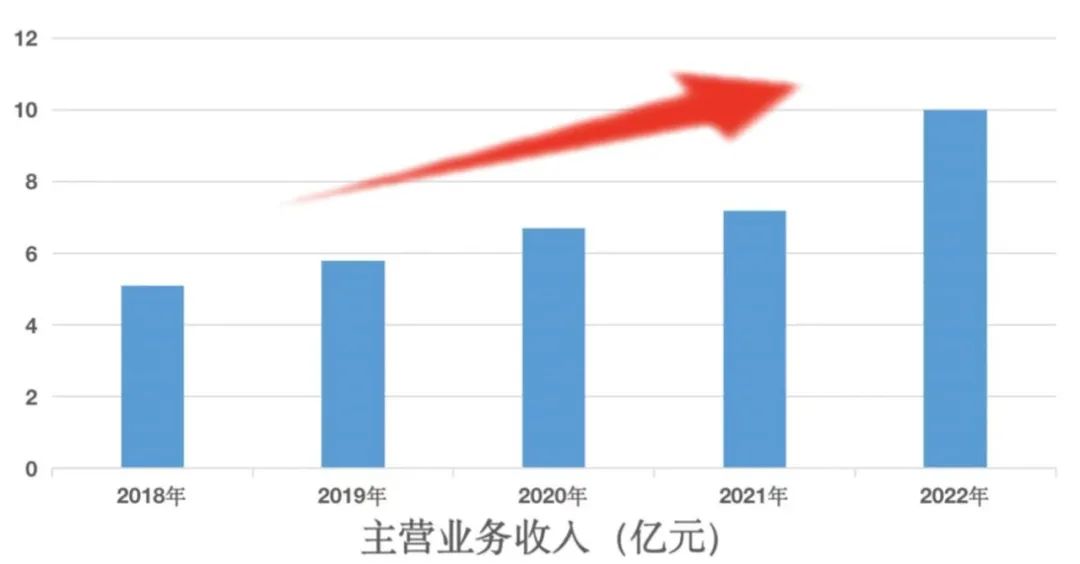 中国·7790必发集团(股份)有限公司-官方网站