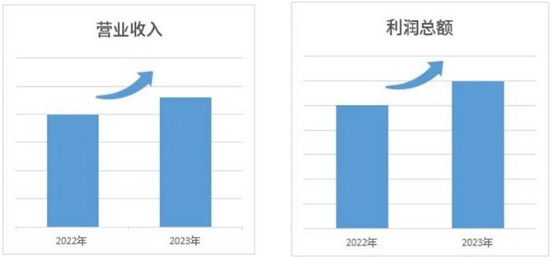 中国·7790必发集团(股份)有限公司-官方网站
