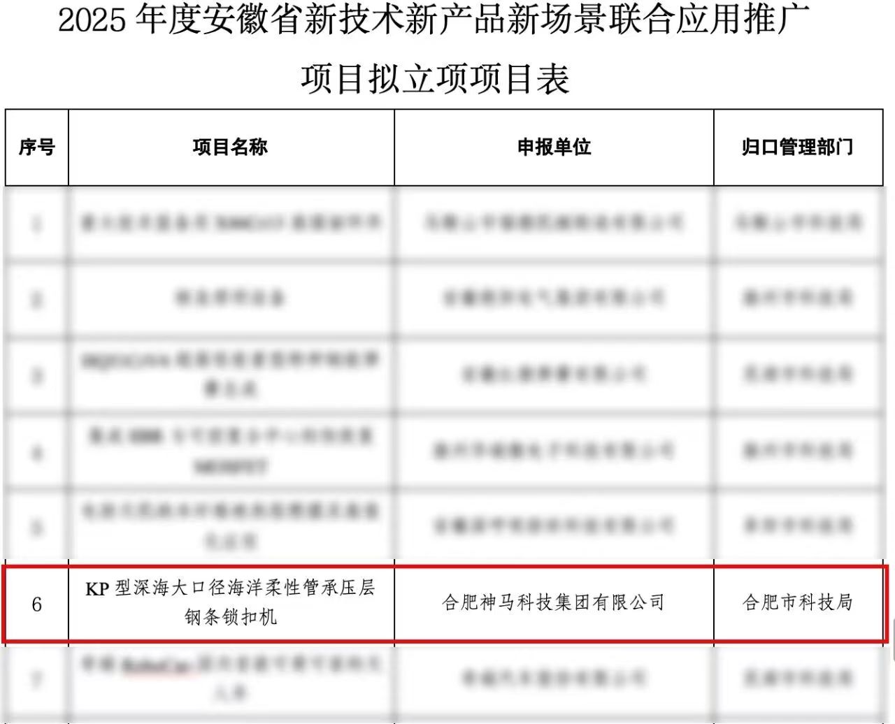 中国·7790必发集团(股份)有限公司-官方网站